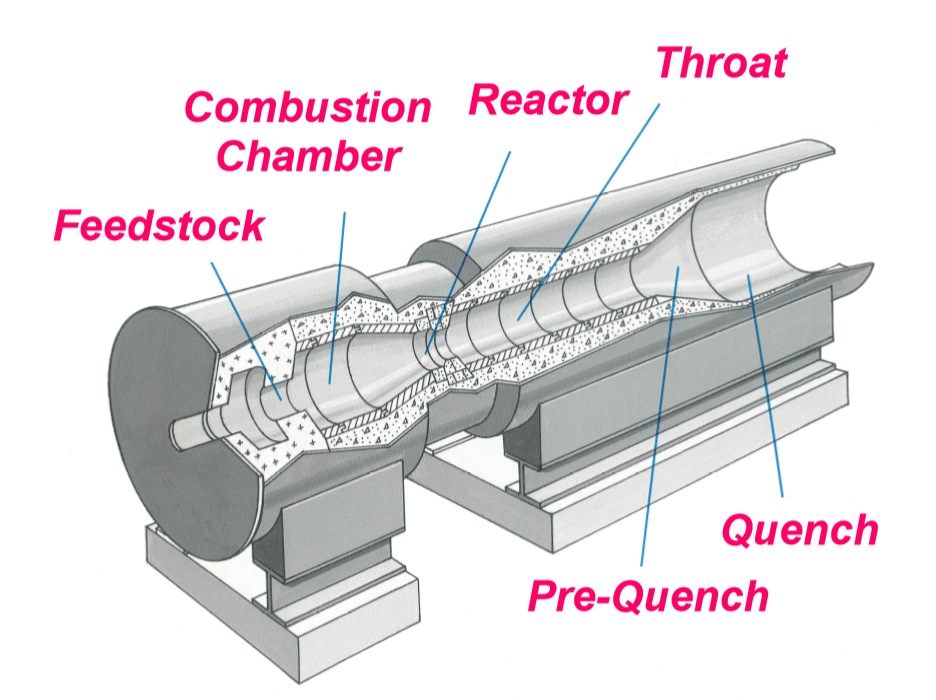 Carbon Black Refractory Design Carbon Black Refractory Design - Resco Products