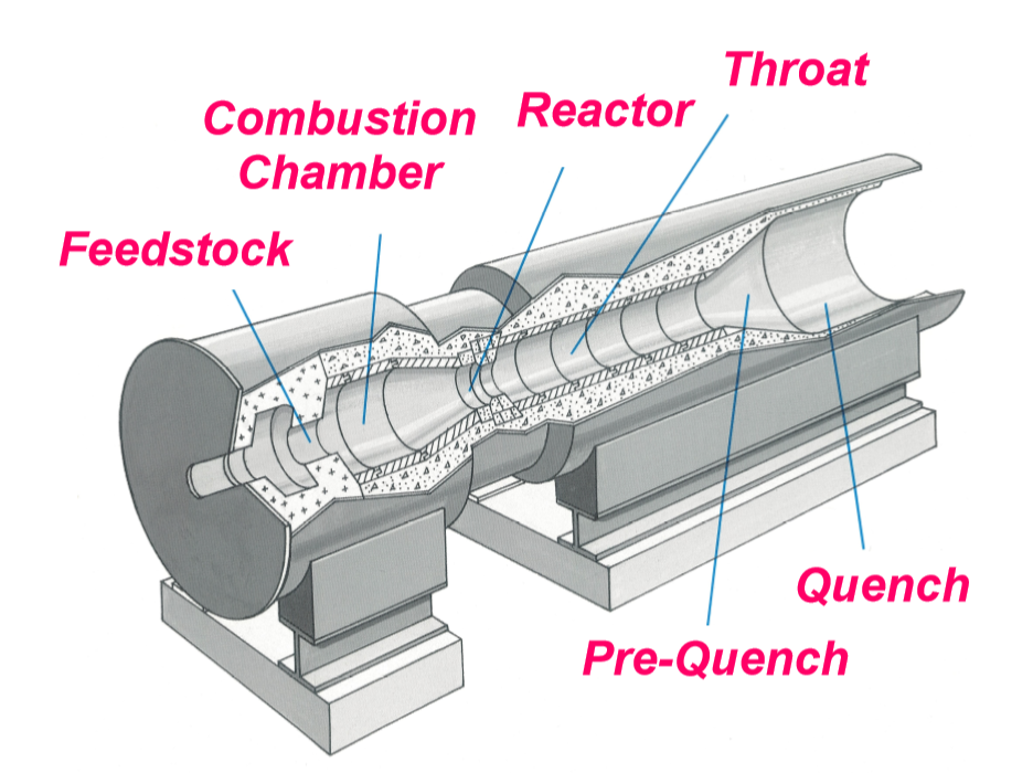 Carbon Black Refractory Design - Resco Products