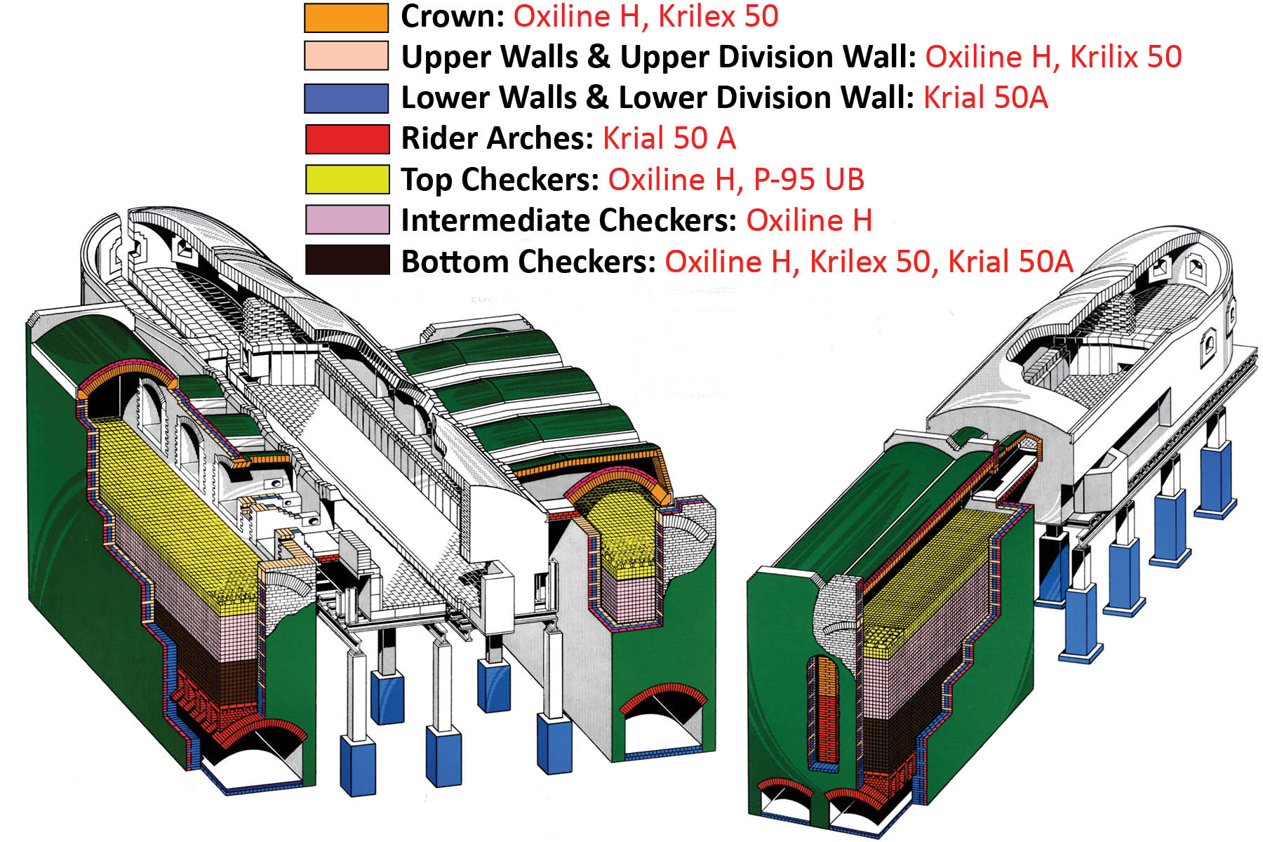 glass furnace refractory